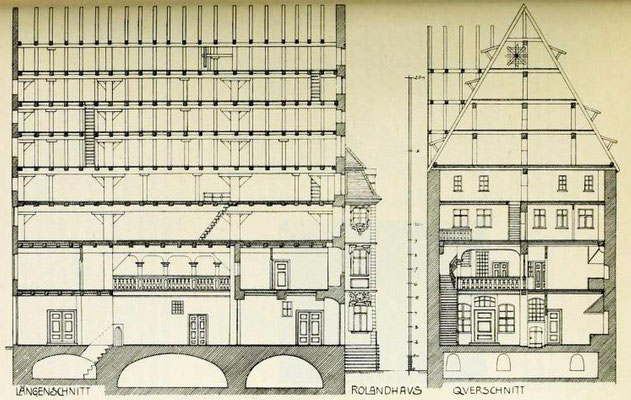 Bild 2: Quer- und Längsschnitt